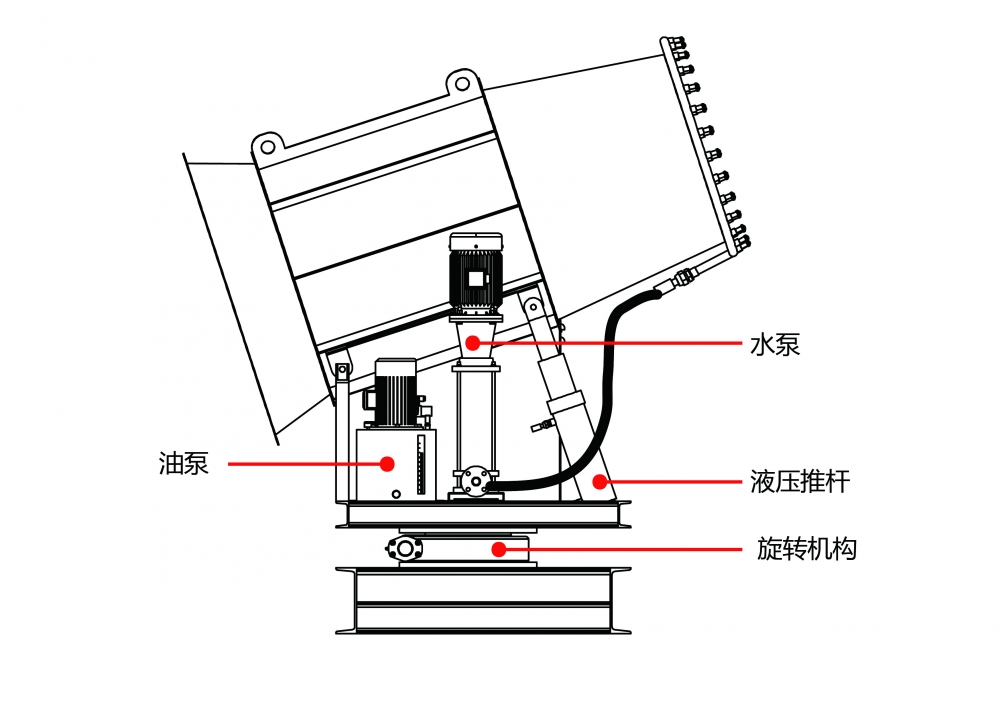 雾炮机工作原理图
